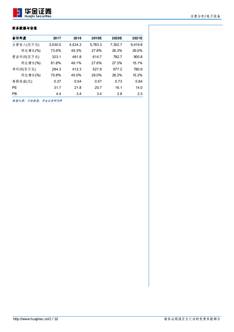 洲明科技-LED显示展领军者风采，智慧路灯乘5G东风起航-200116.pdf 第2页