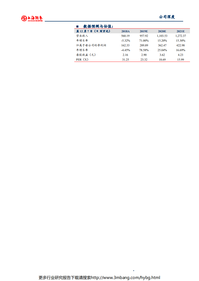 卓胜微-深度报告：5G商用推高产业天花板，自主可控加强国产核心标的-190625.pdf 第2页