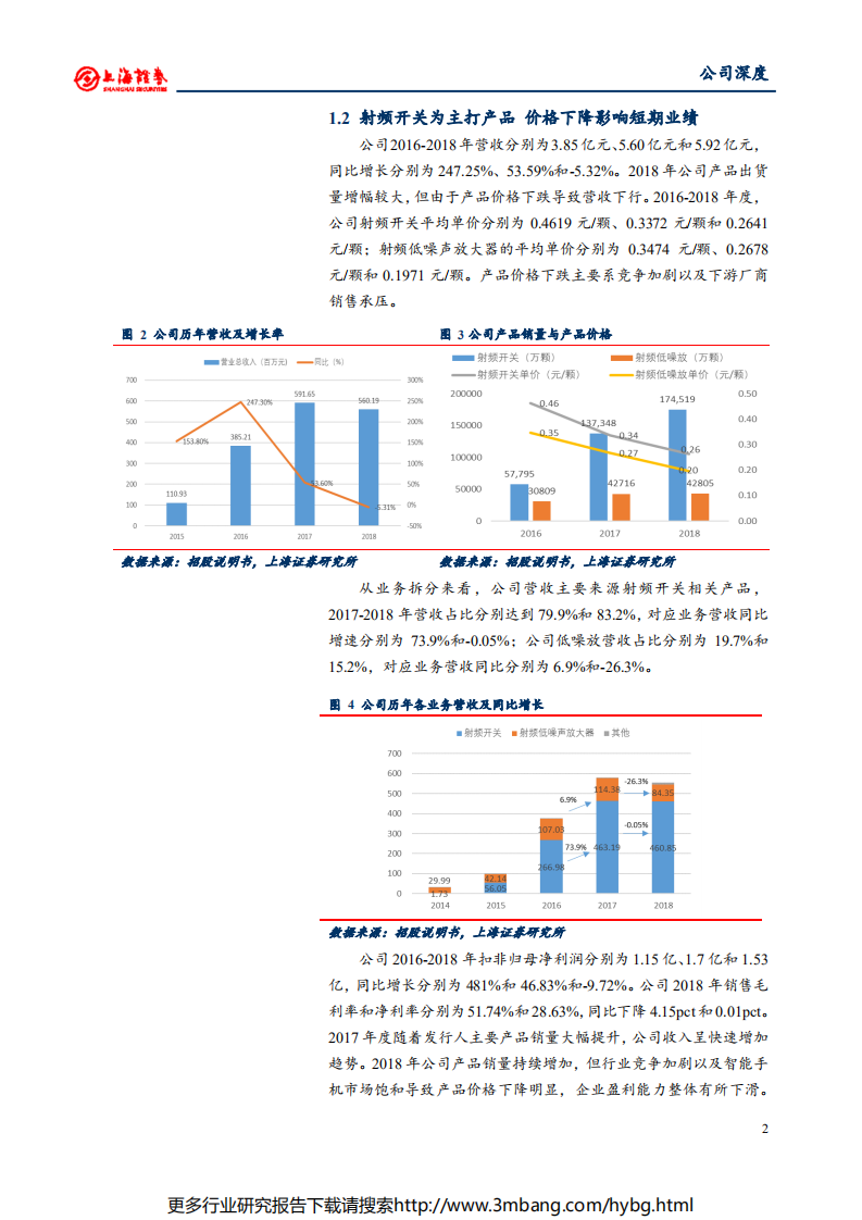卓胜微-深度报告：5G商用推高产业天花板，自主可控加强国产核心标的-190625.pdf 第6页
