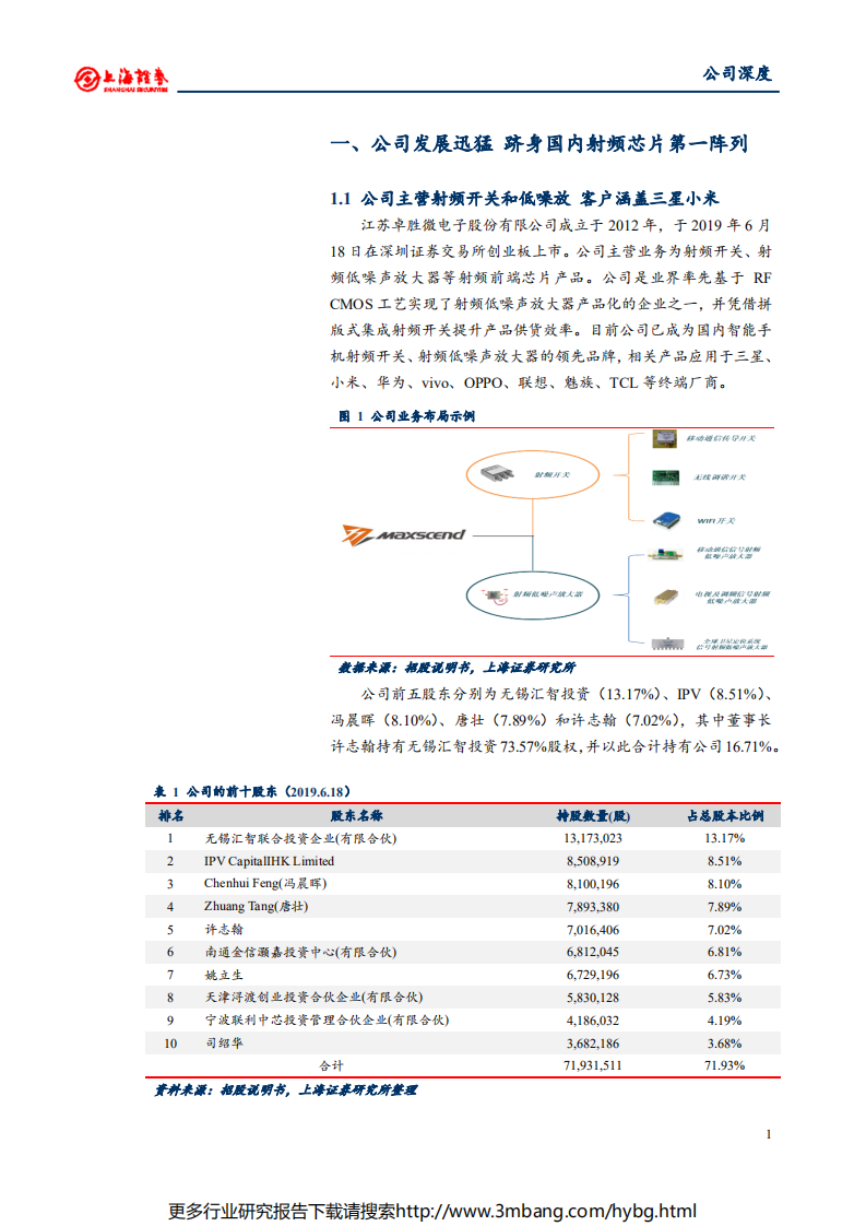 卓胜微-深度报告：5G商用推高产业天花板，自主可控加强国产核心标的-190625.pdf 第5页