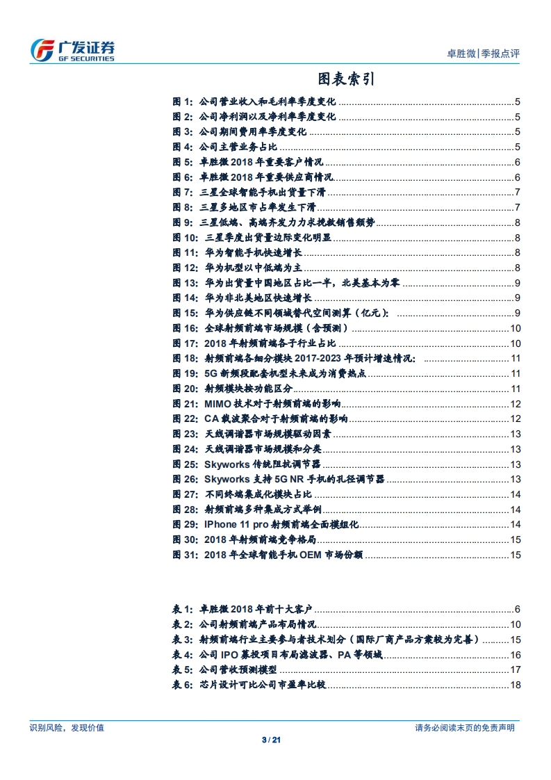 卓胜微-受益5G浪潮与国产替代，国内领先射频前端设计厂商迎机遇-191029.pdf 第3页