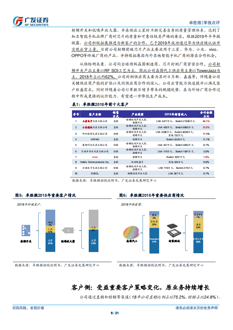 卓胜微-受益5G浪潮与国产替代，国内领先射频前端设计厂商迎机遇-191029.pdf 第6页
