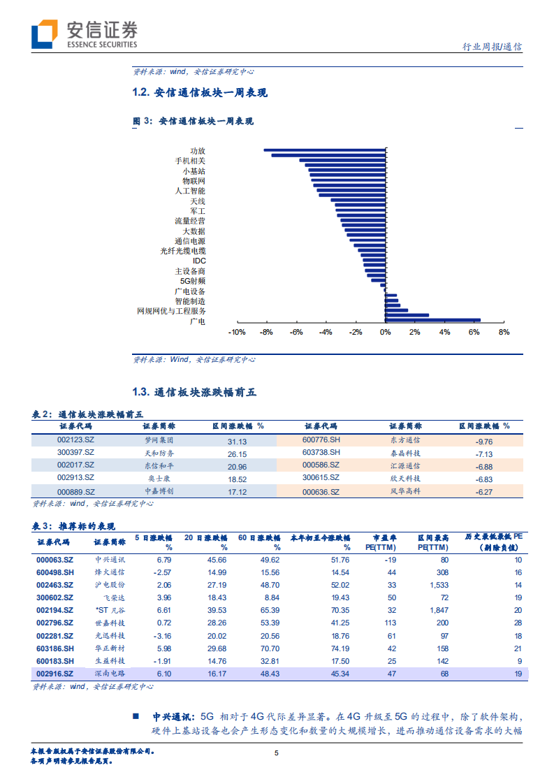 MWC圆满落幕，边缘计算产业加速推进；MSCI调高A股权重因子，持续重点推荐5G白马股和产业链弹性标的.pdf 第5页