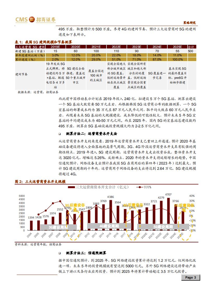 &ldquo;新基建&rdquo;系列报告（三）：新口径下&ldquo;新基建&rdquo;带动的投资规模测算-200506.pdf 第3页