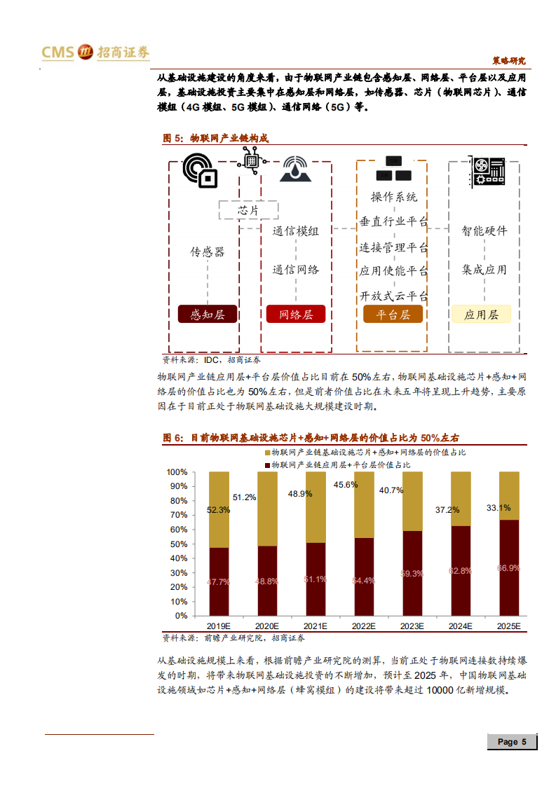 &ldquo;新基建&rdquo;系列报告（三）：新口径下&ldquo;新基建&rdquo;带动的投资规模测算-200506.pdf 第5页
