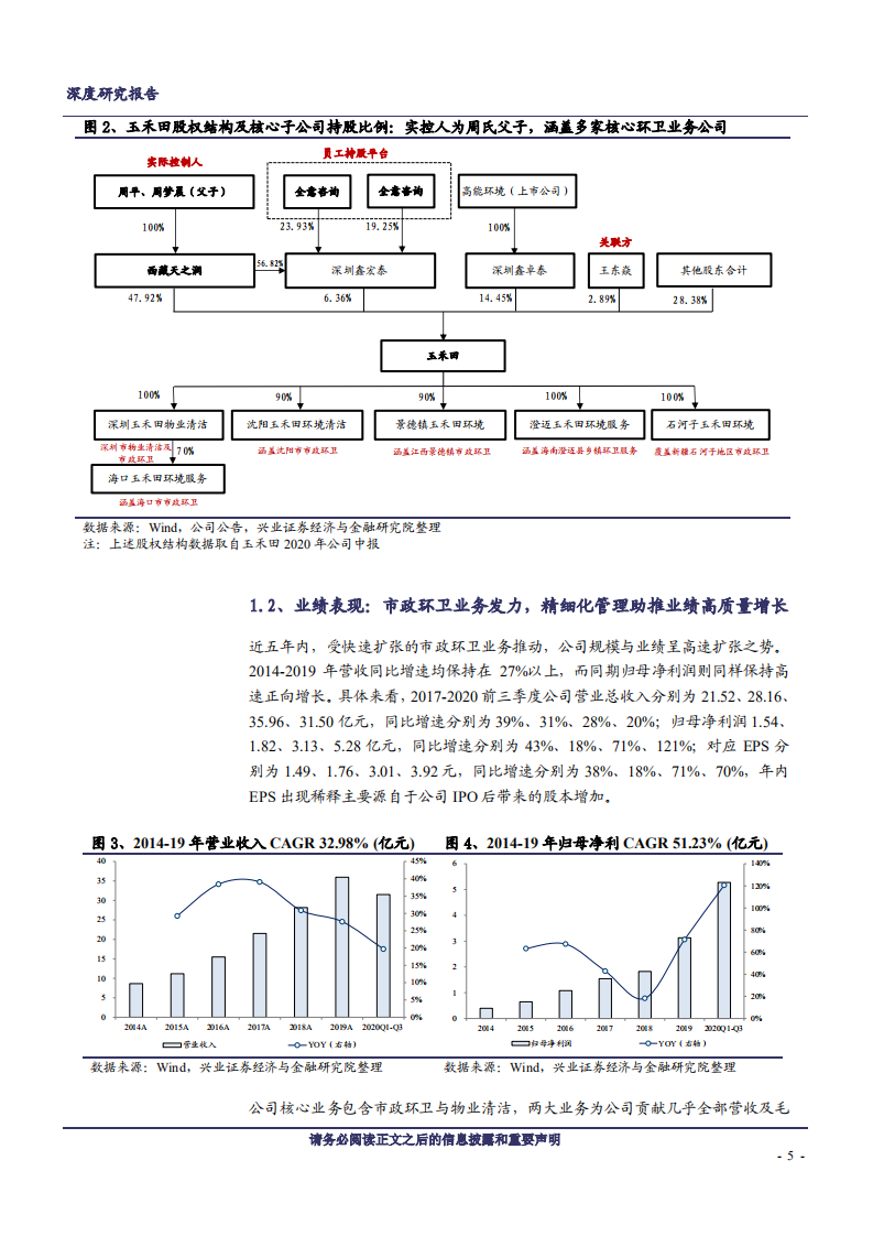 2020年环卫服务龙头企业玉禾田核心竞争力深度研究报告-全国布局市场需求现状分析.pdf 第4页