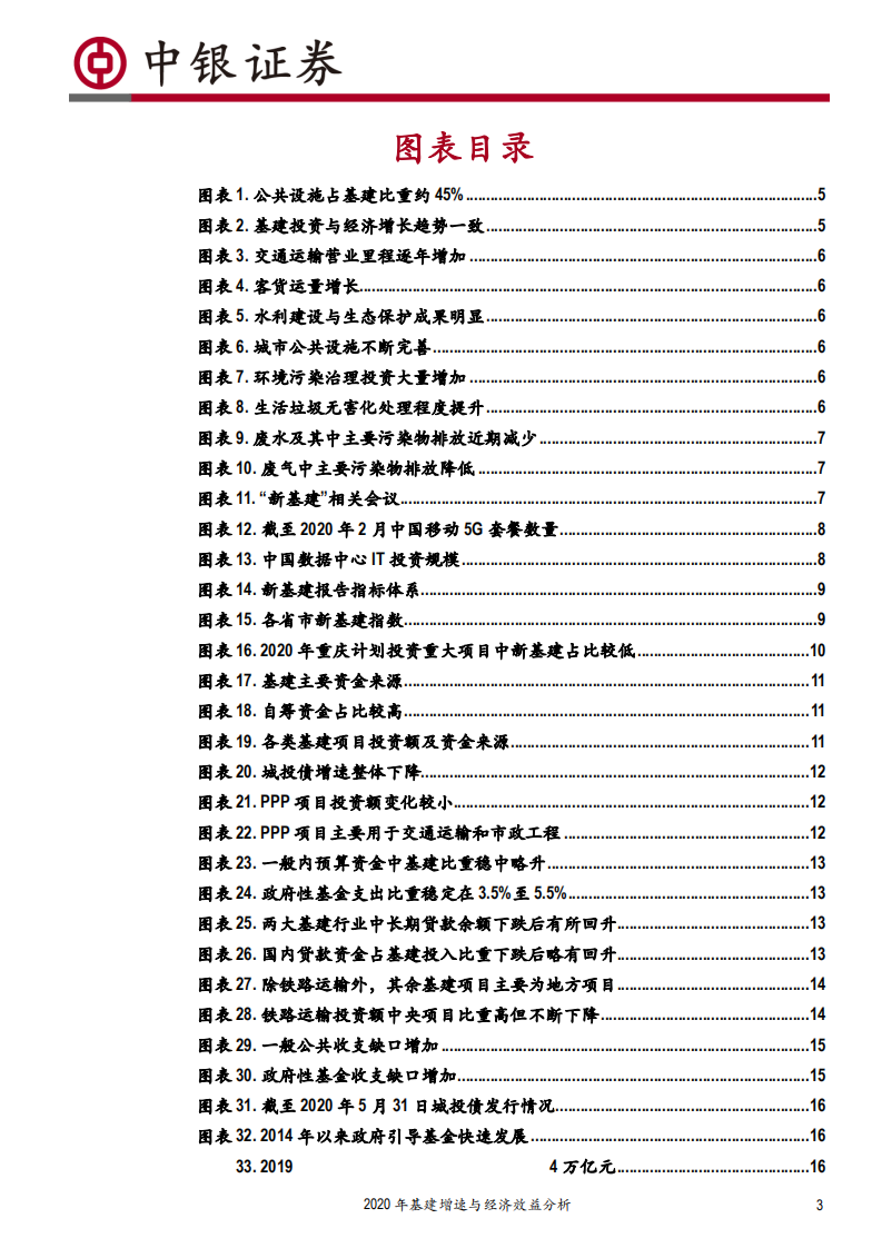 2020年基建增速与经济效益分析：基建的财政空间与经济效应-200618.pdf 第3页