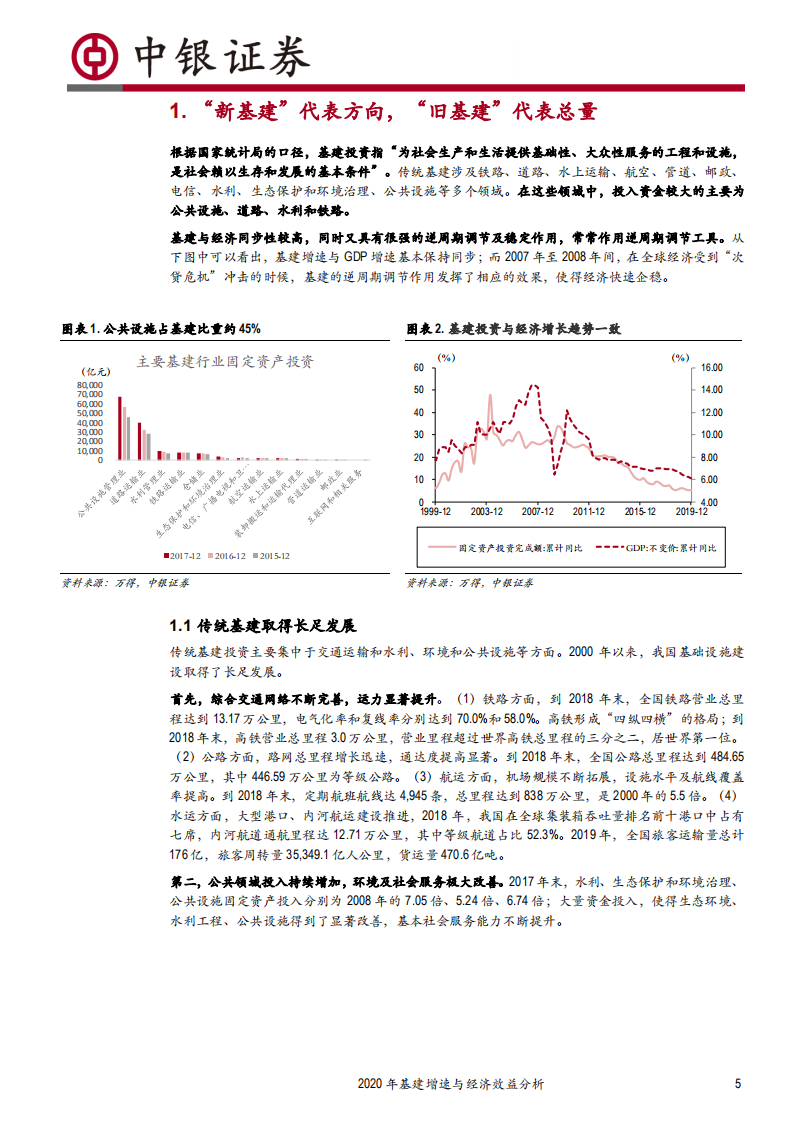 2020年基建增速与经济效益分析：基建的财政空间与经济效应-200618.pdf 第5页