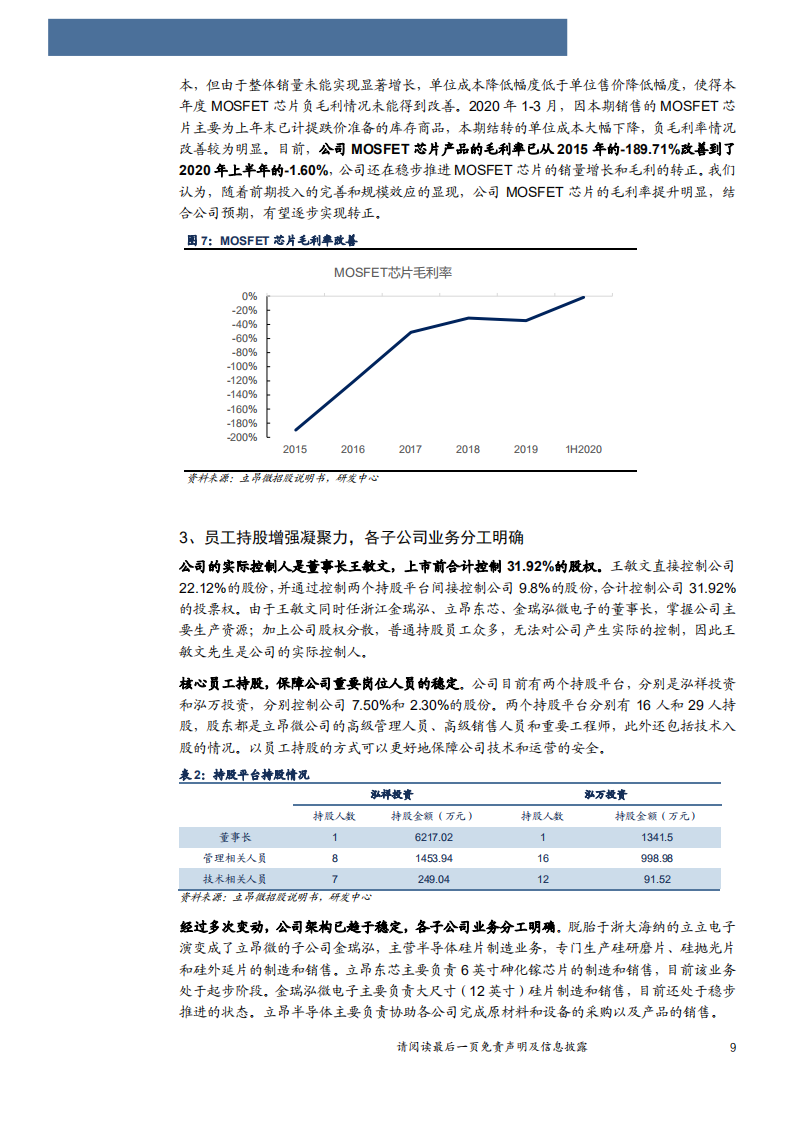 2020年立昂微企业深度研究报告-募资1.6亿建设8英寸硅片生产线.pdf 第6页