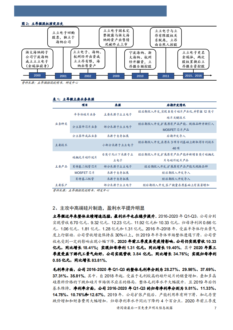 2020年立昂微企业深度研究报告-募资1.6亿建设8英寸硅片生产线.pdf 第4页