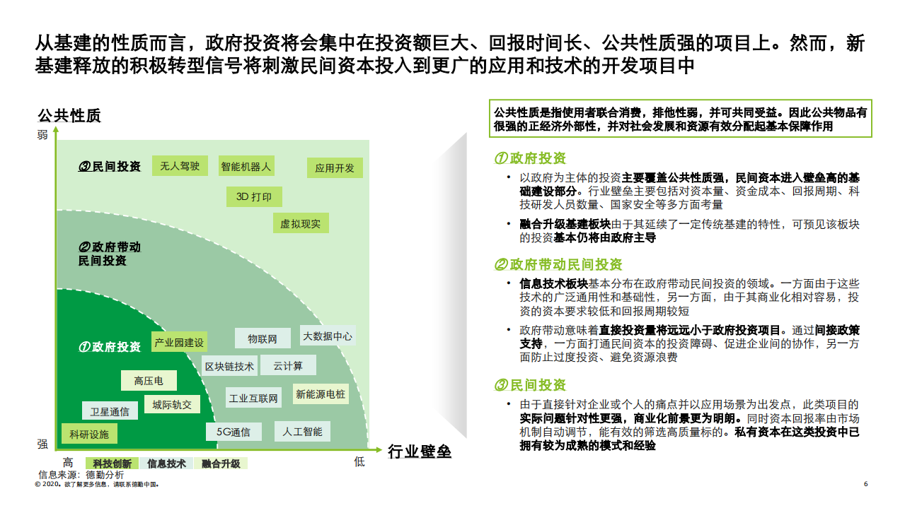 德勤：新型基础建设投资机遇的初步解读：新基建战略规划及投资新机.pdf 第6页
