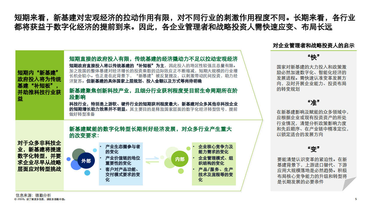 德勤：新型基础建设投资机遇的初步解读：新基建战略规划及投资新机.pdf 第5页