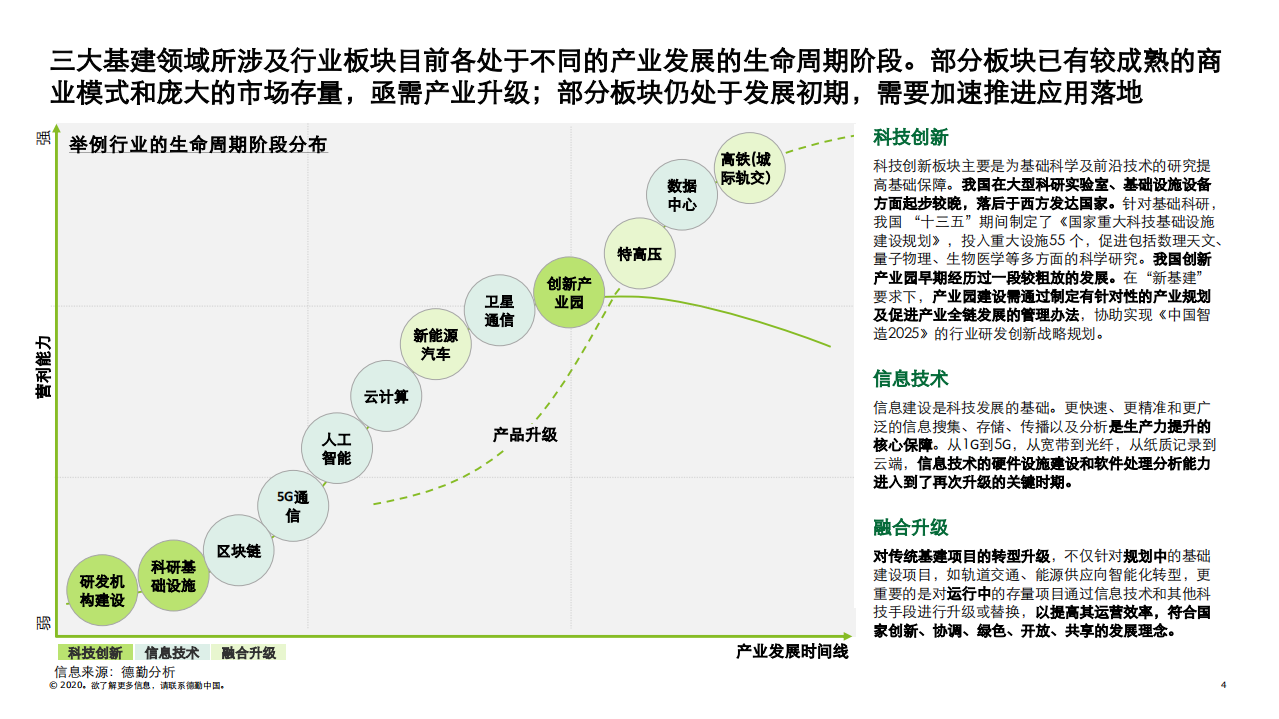 德勤：新型基础建设投资机遇的初步解读：新基建战略规划及投资新机.pdf 第4页