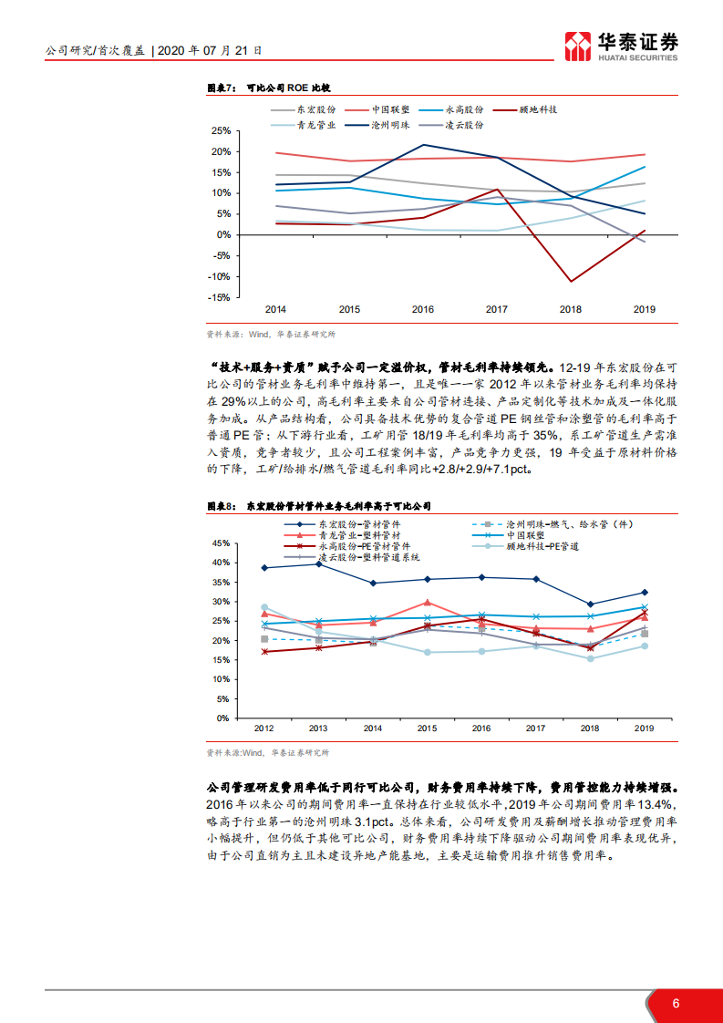 东宏股份-工程管道龙头，开拓市政基建新蓝海-20200721.pdf 第6页