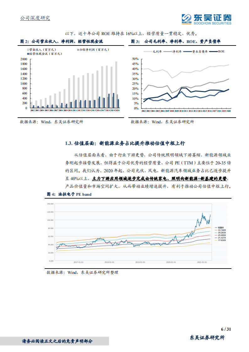法拉电子-薄膜电容龙头，新能源、新基建推动新成长-210421.pdf 第6页