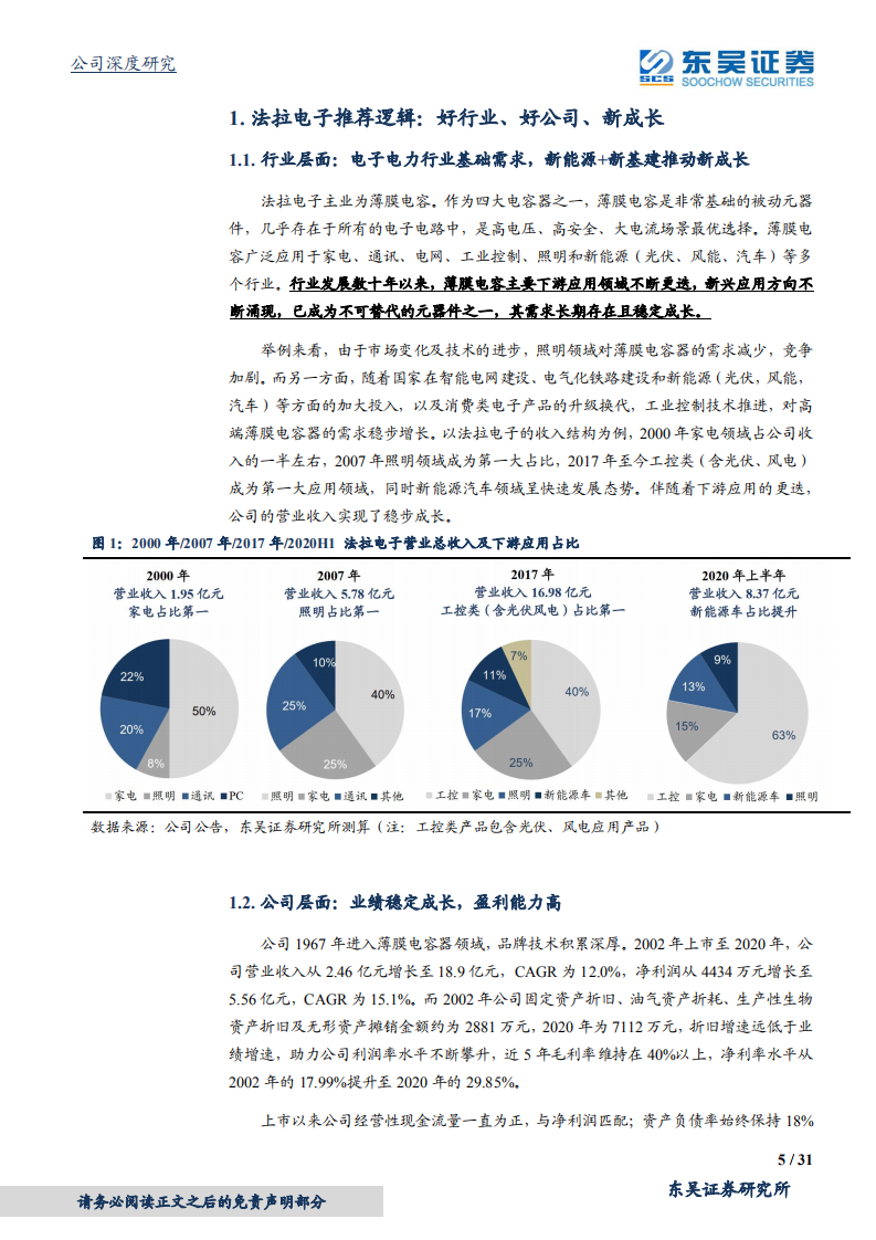 法拉电子-薄膜电容龙头，新能源、新基建推动新成长-210421.pdf 第5页