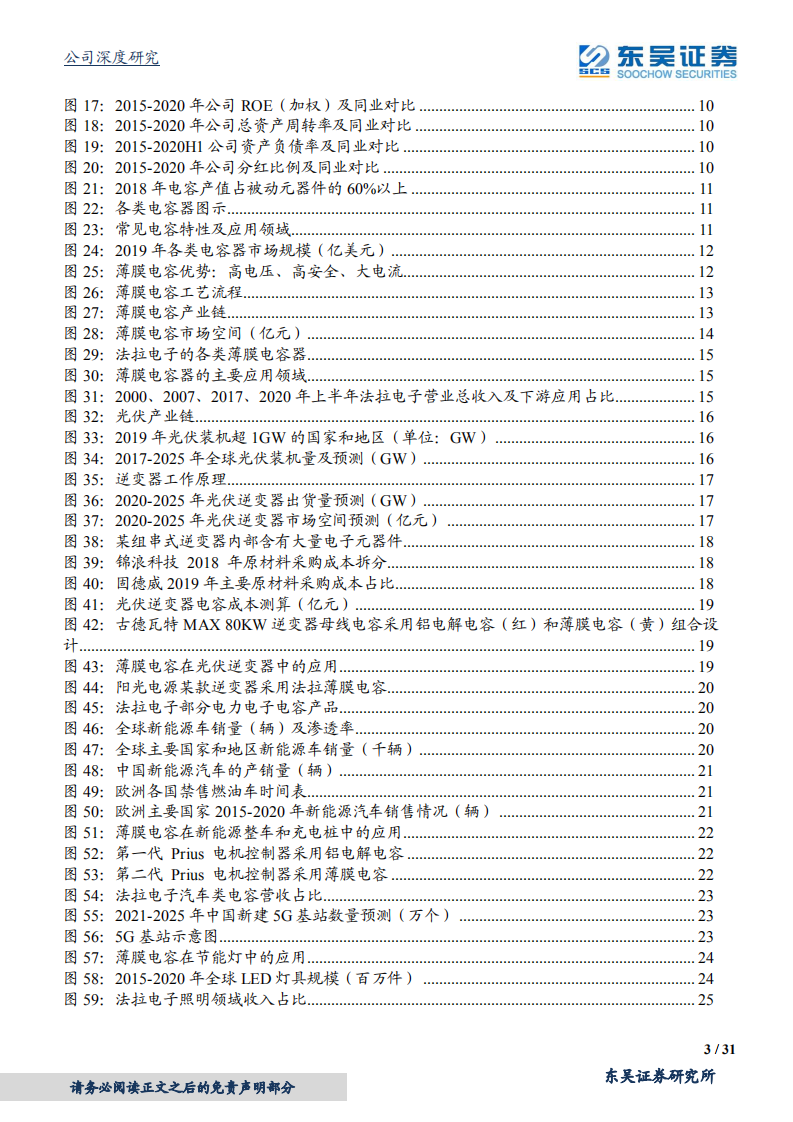 法拉电子-薄膜电容龙头，新能源、新基建推动新成长-210421.pdf 第3页