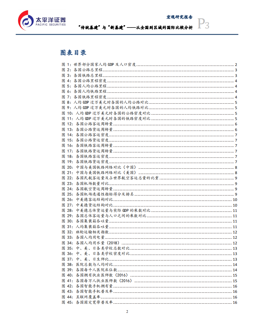 从全国到区域的国际比较分析：&ldquo;传统基建&rdquo;与&ldquo;新基建&rdquo;-200520.pdf 第4页