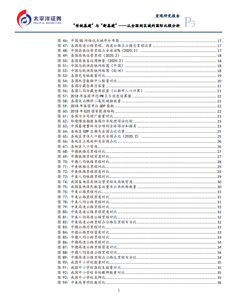 从全国到区域的国际比较分析：&ldquo;传统基建&rdquo;与&ldquo;新基建&rdquo;-200520.pdf 第5页