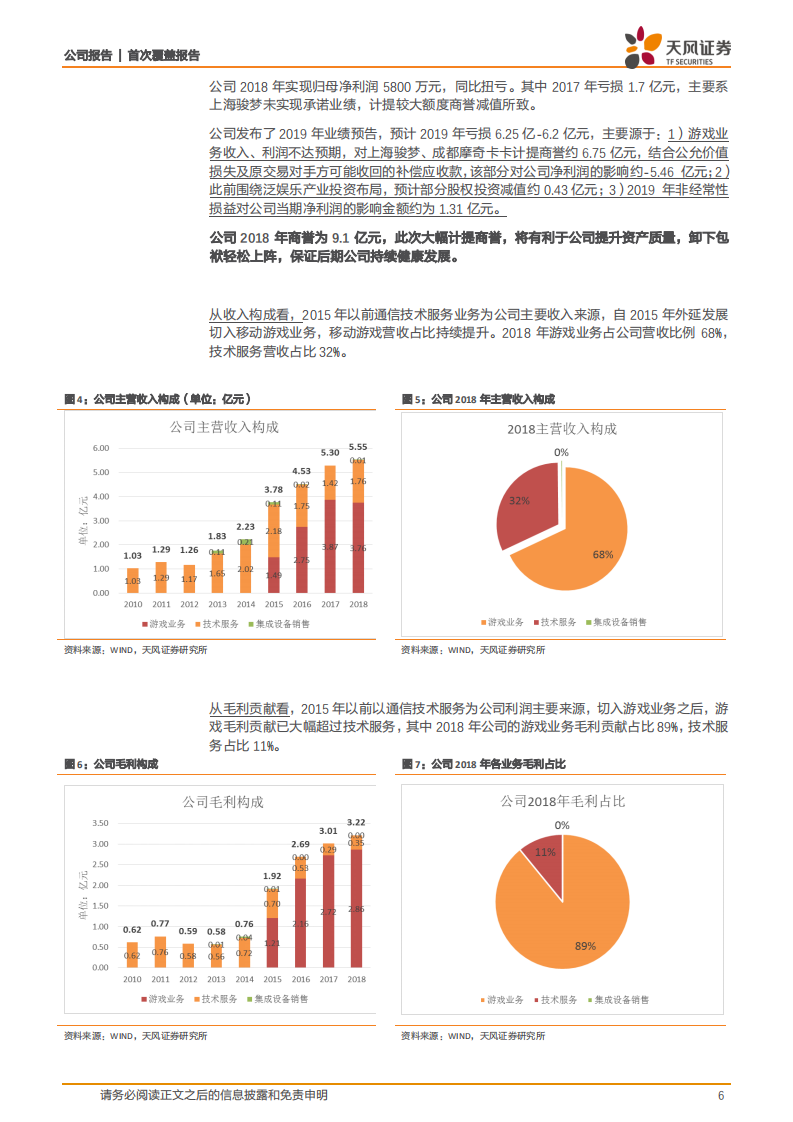 富春股份-&ldquo;通信+手游&rdquo;占据5G基础建设、应用两端，有望长期受益-200206.pdf 第6页