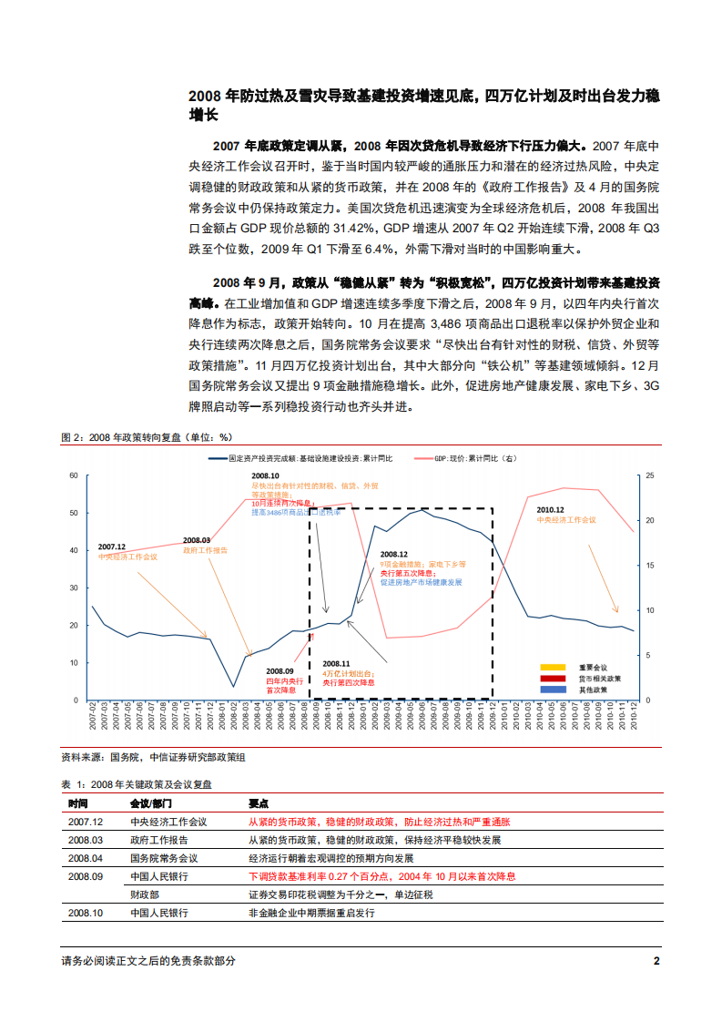 高质量发展系列报告之五：2019年基建投资展望，预计反弹，力补短板-181129.pdf 第6页