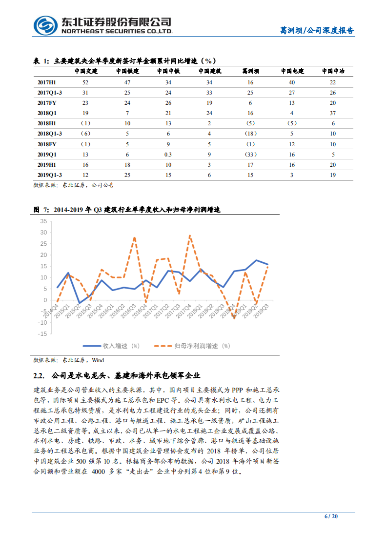 葛洲坝-估值重回新低，疫后或成弹性最大基建品种-200210.pdf 第6页