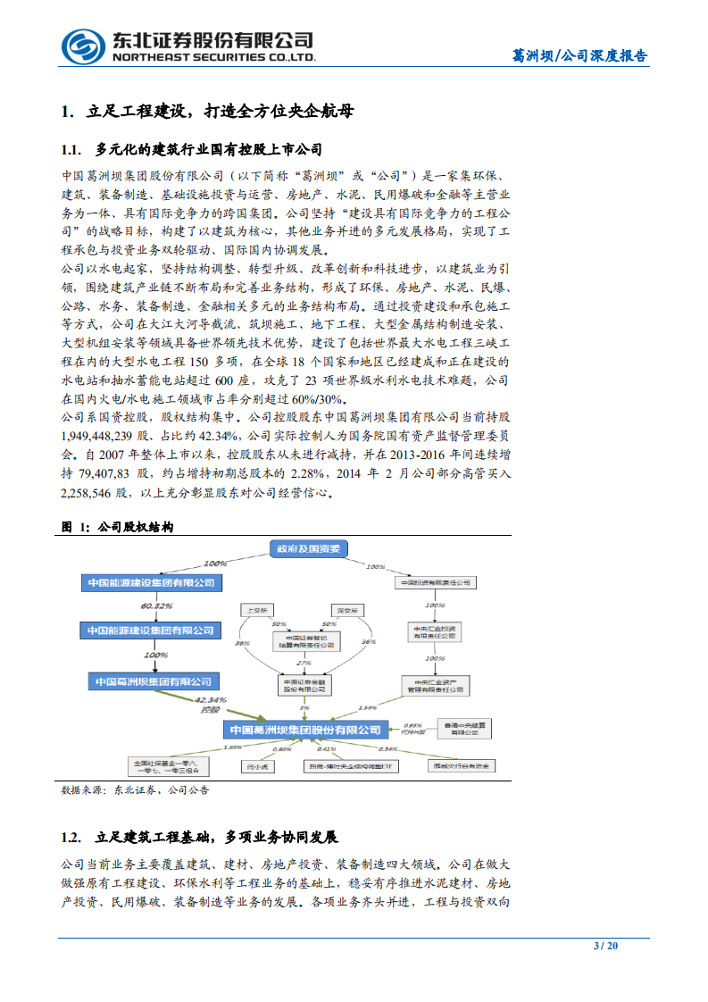 葛洲坝-估值重回新低，疫后或成弹性最大基建品种-200210.pdf 第3页