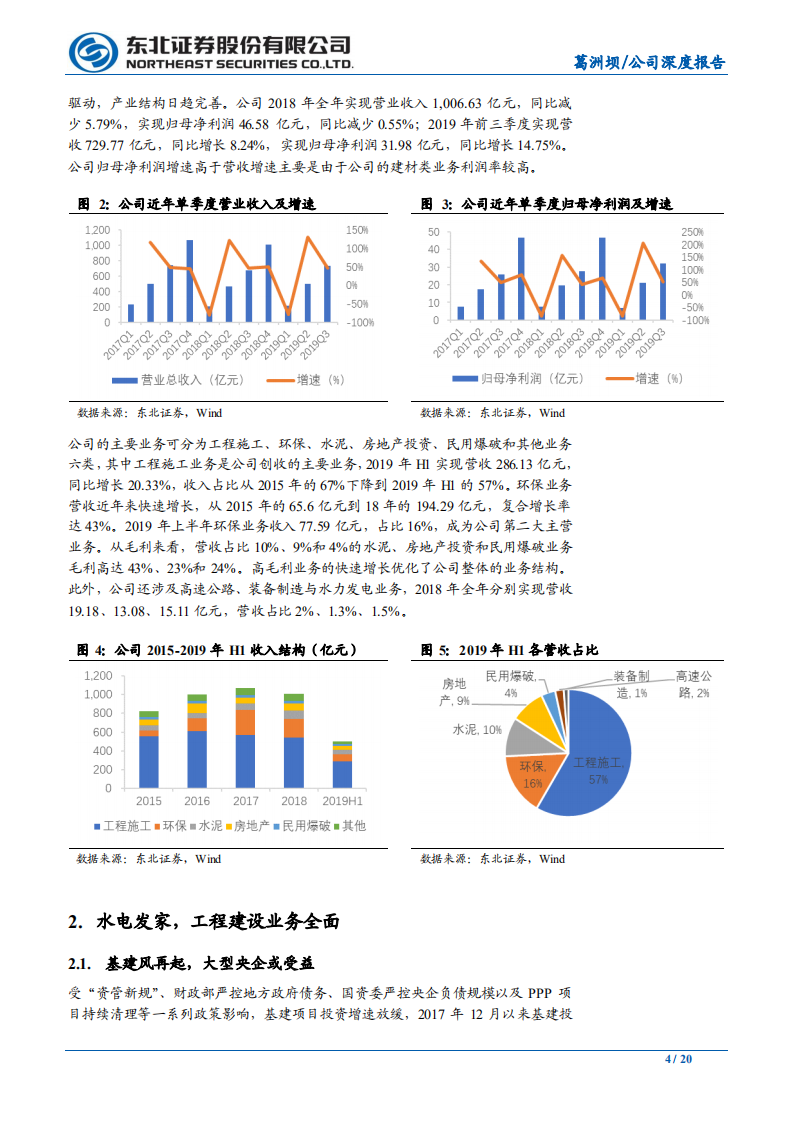 葛洲坝-估值重回新低，疫后或成弹性最大基建品种-200210.pdf 第4页