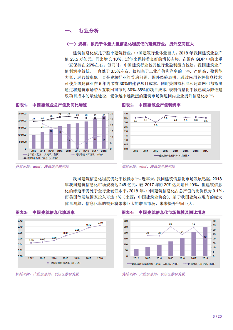 广联达-中国建筑信息化之领导者-190904.pdf 第6页