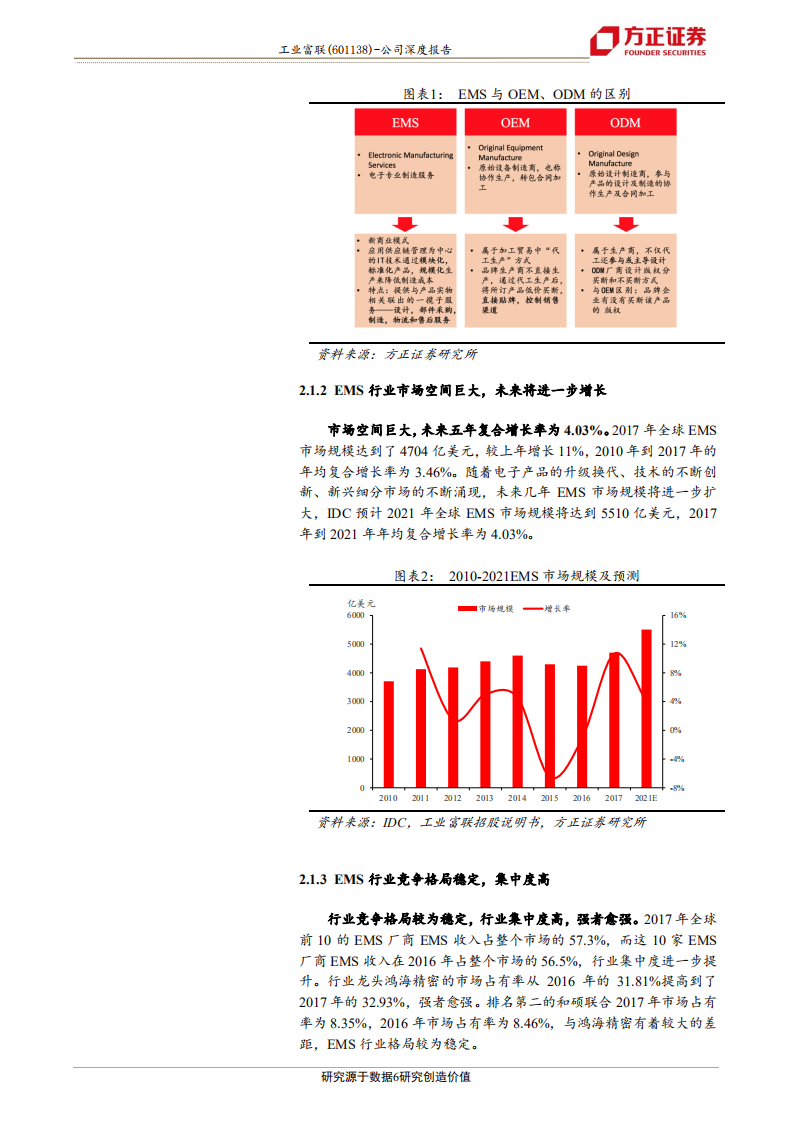 工业富联：EMS龙头加码工业互联网，5G大基建力促稳健成长.pdf 第6页