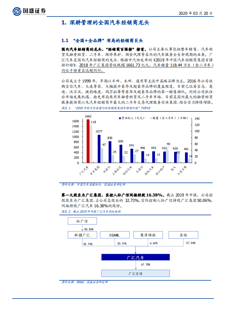 广汇汽车-顺势而变，充电桩新基建，高质量发展再起航-200320.pdf 第6页