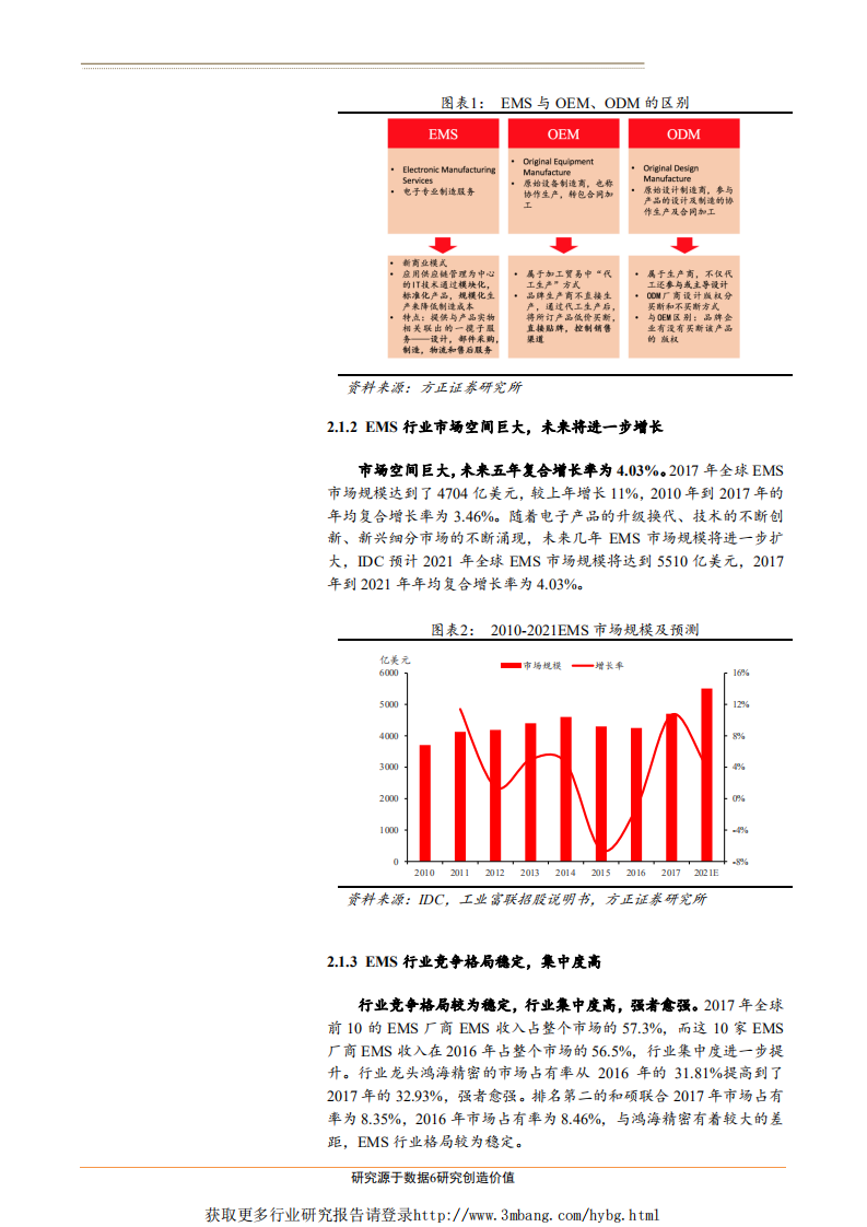 工业富联-深度报告：EMS龙头加码工业互联网，5G大基建力促稳健成长-190311.pdf 第6页