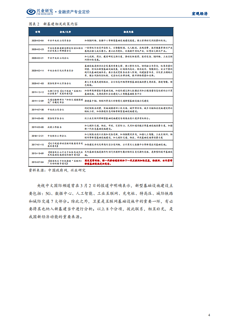 宏观经济专题：&ldquo;顶天立地&rdquo;新基建，分类定量测算-200326.pdf 第4页