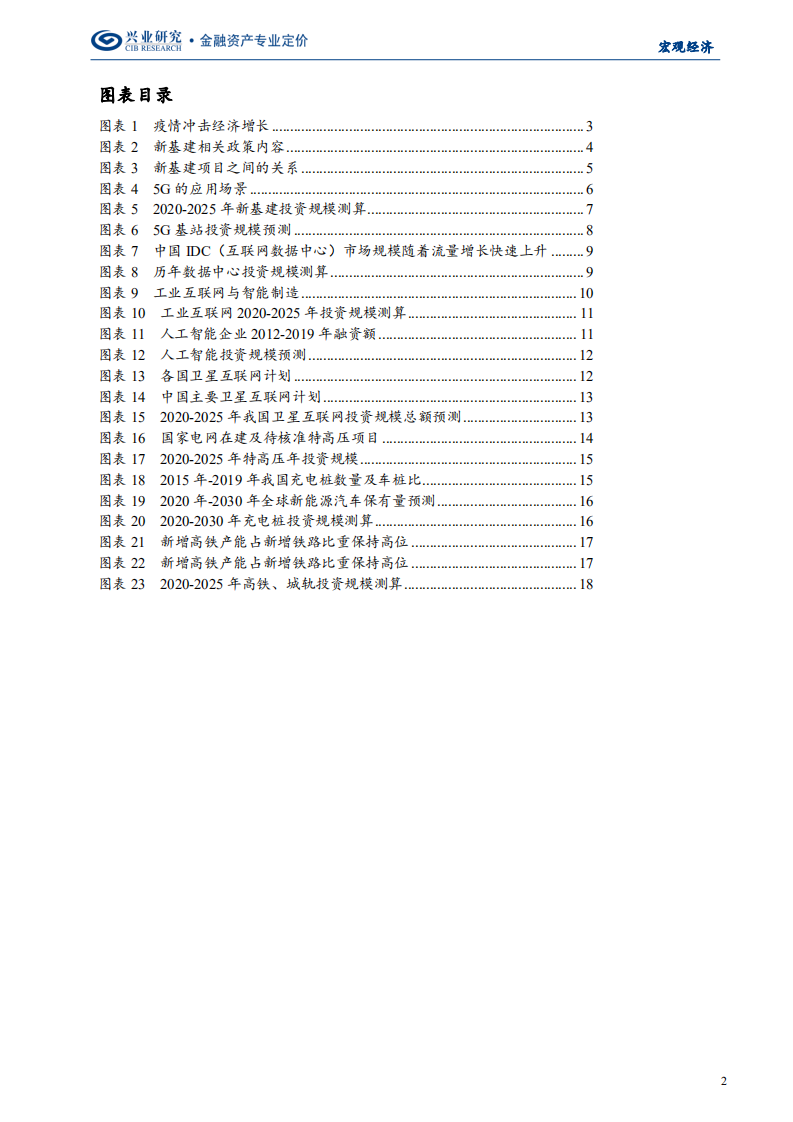 宏观经济专题：&ldquo;顶天立地&rdquo;新基建，分类定量测算-200326.pdf 第2页