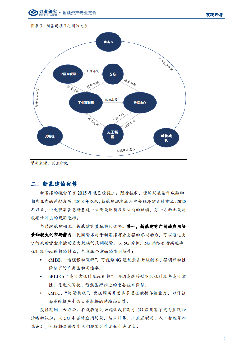 宏观经济专题：&ldquo;顶天立地&rdquo;新基建，分类定量测算-200326.pdf 第5页