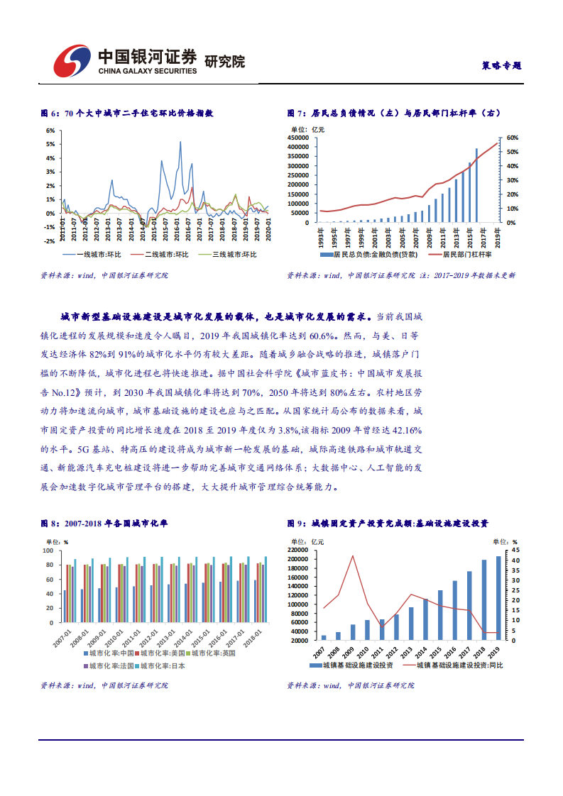 策略专题：带动增长，引领升级，新基建正逢其时-200312.pdf 第5页