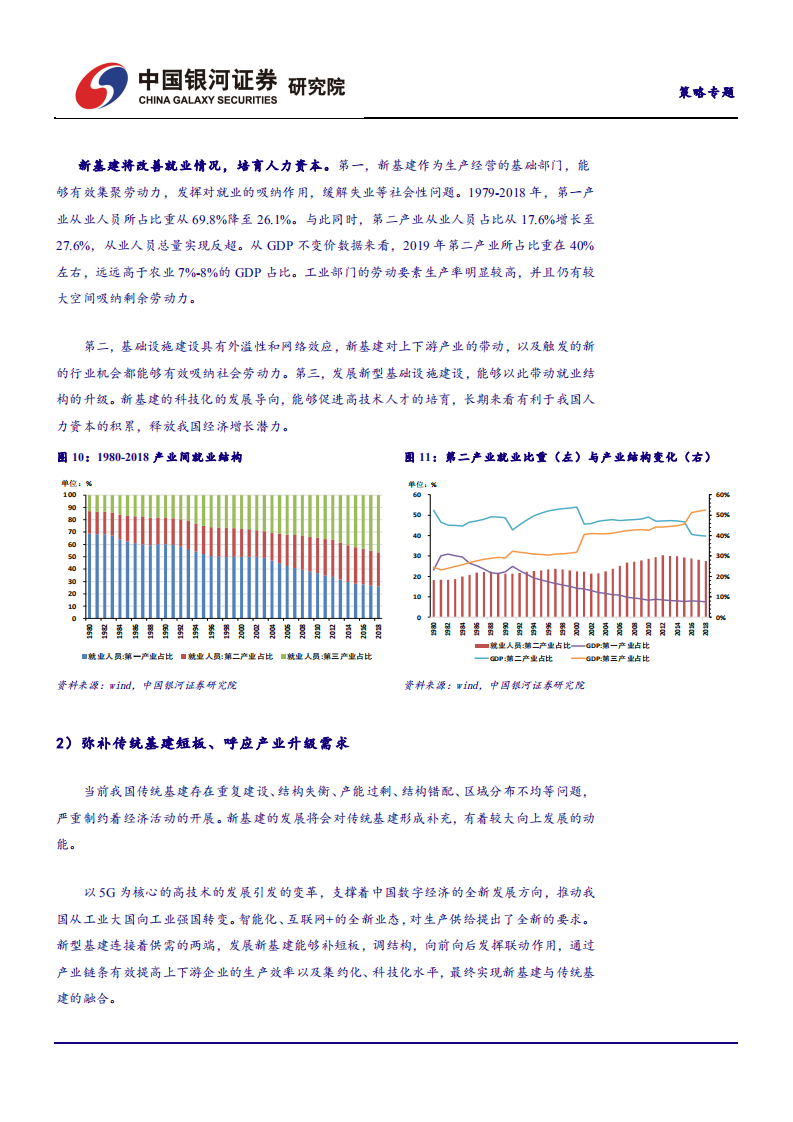 策略专题：带动增长，引领升级，新基建正逢其时-200312.pdf 第6页