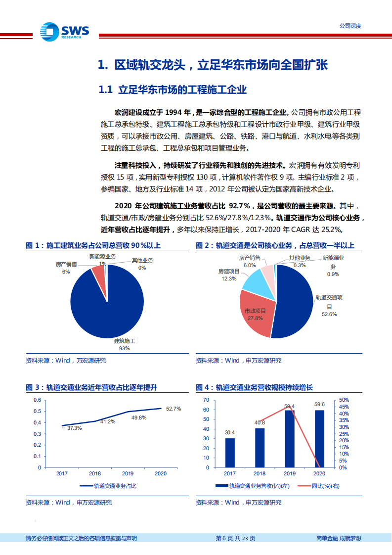 宏润建设-民营轨交建设龙头，受益投资热度升温-210429.pdf 第6页