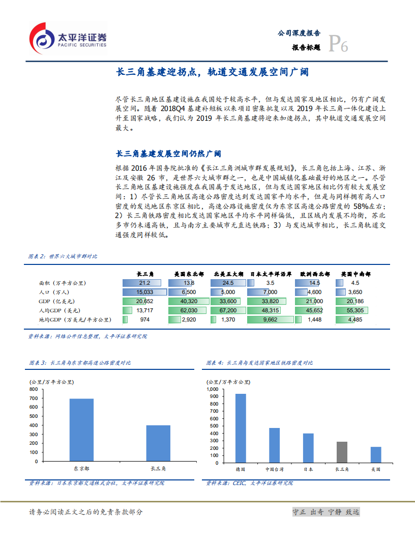 宏润建设：长三角一体化东风至，民营轨交龙头踏浪来.pdf 第6页