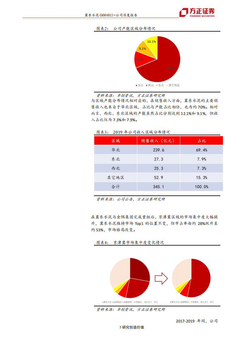 冀东水泥-公司深度报告：京津冀龙头，基建预期有望兑现-200617.pdf 第5页
