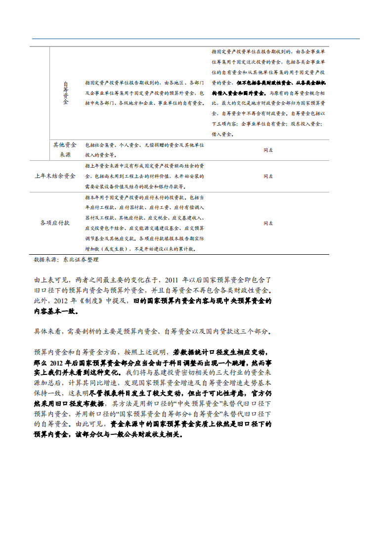 基建投资与政府债务专题报告之一：2019年基建将迎来黎明，政府债务仍可控-181113.pdf 第5页