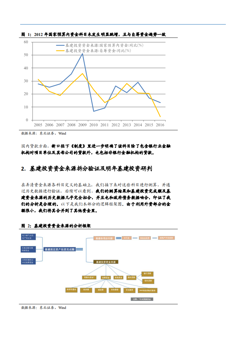 基建投资与政府债务专题报告之一：2019年基建将迎来黎明，政府债务仍可控-181113.pdf 第6页