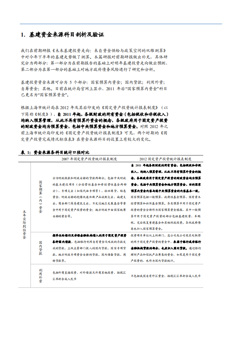 基建投资与政府债务专题报告之一：2019年基建将迎来黎明，政府债务仍可控-181113.pdf 第4页