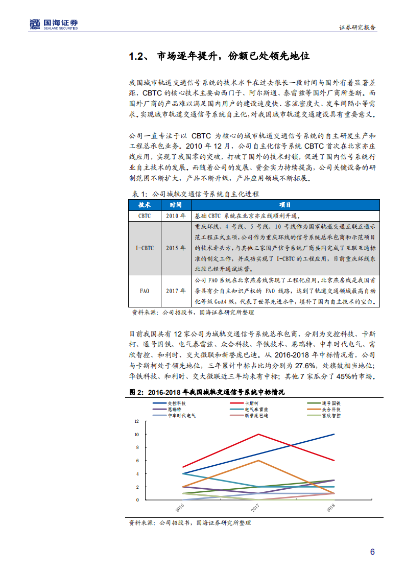 交控科技-深度报告：城轨信号系统龙头，新基建助力迈入成长周期-200320.pdf 第6页