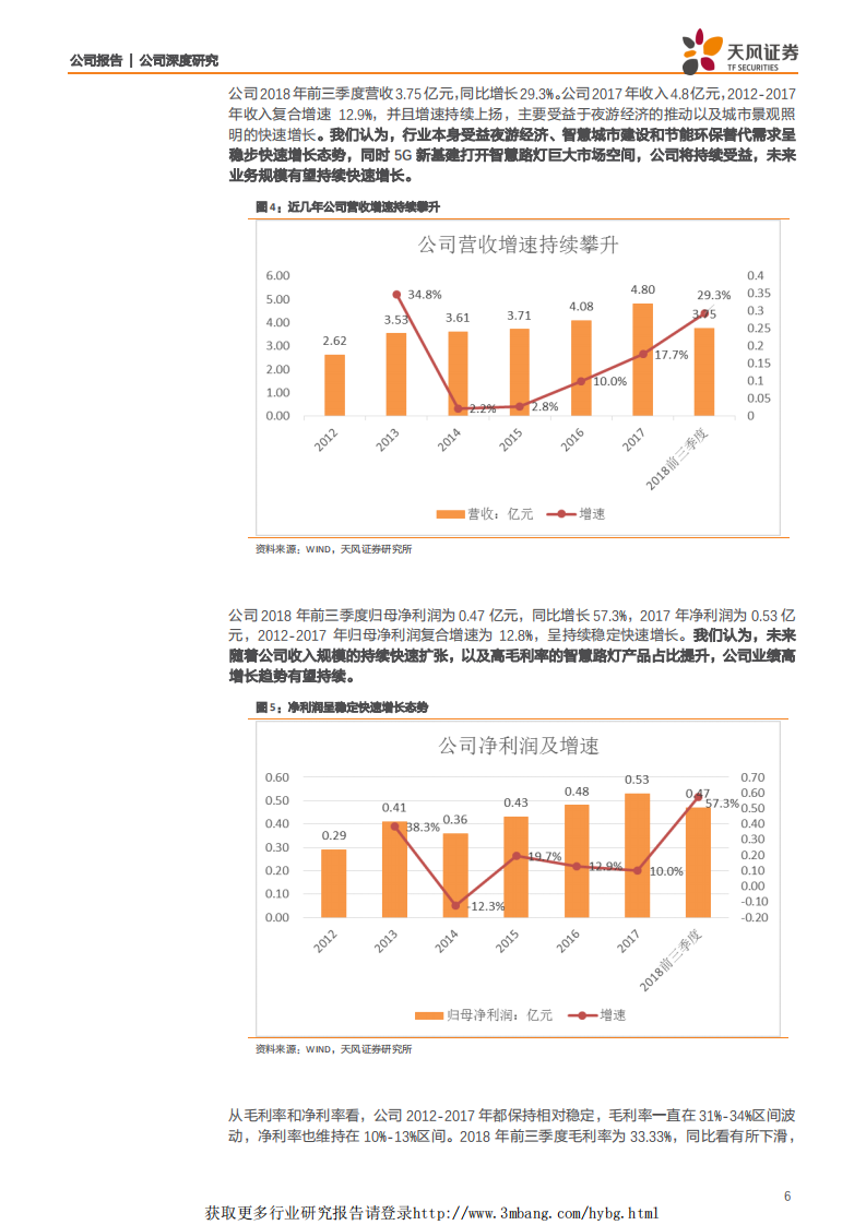 华体科技-淘金5G新基建，智慧路灯有望撬开千亿新市场-190410.pdf 第6页
