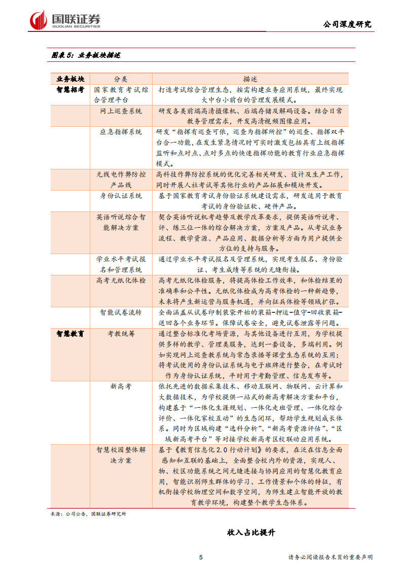 佳发教育-教育&ldquo;新基建&rdquo;正当时，考试信息化隐形冠军突围-200522.pdf 第5页