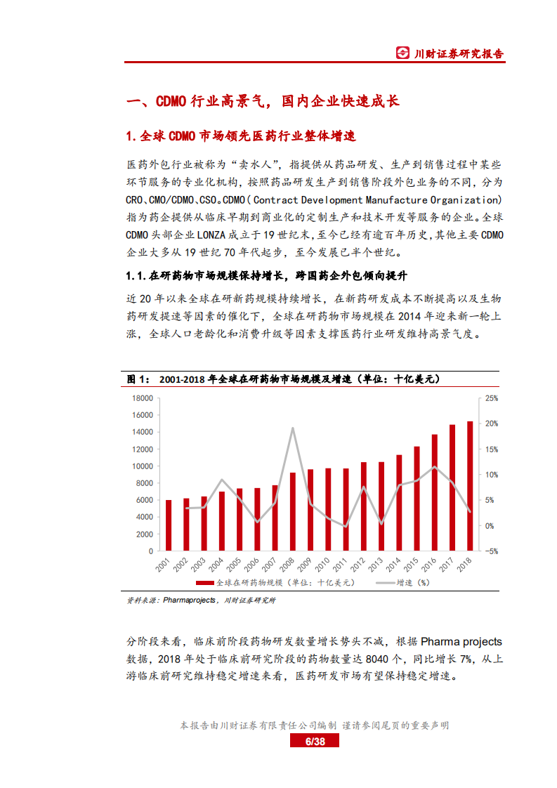 凯莱英-公司研究报告：产能建设节奏加快，定增募投打开成长空间-191024.pdf 第6页