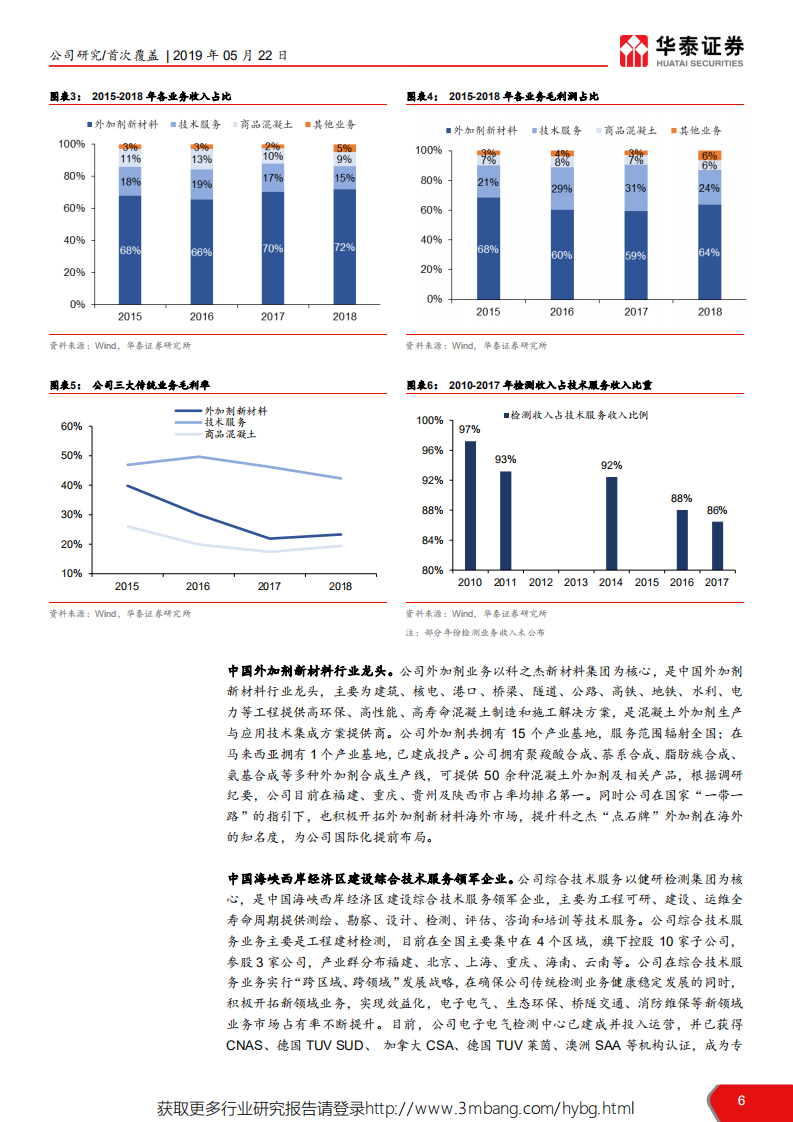 建研集团-建设综合服务商迎新一轮快速增长-190522.pdf 第6页