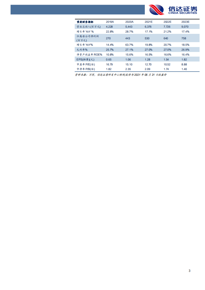 龙马环卫-公司深度报告：低碳驱动，运营稳增-210525.pdf 第3页