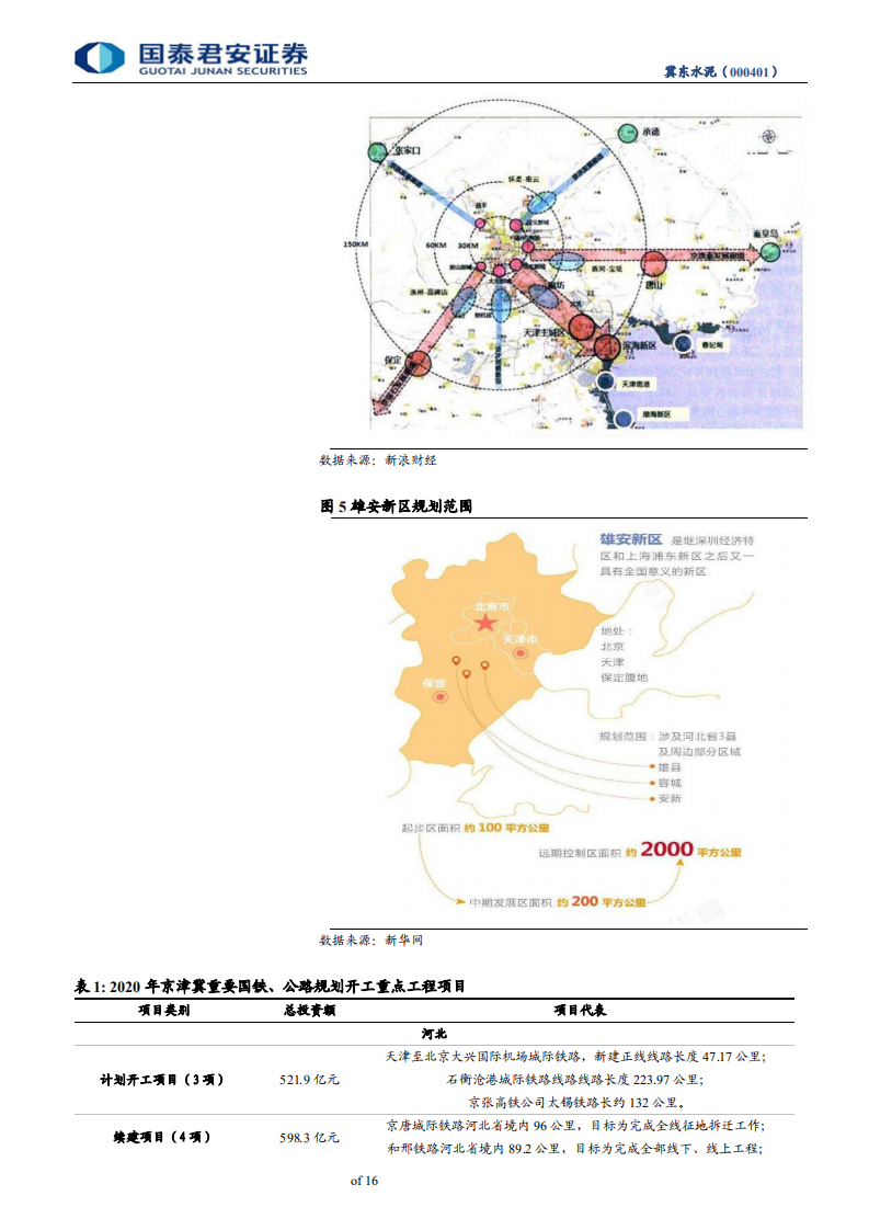 冀东水泥-另类视角调研，看京津冀基建或大提速-200410.pdf 第6页